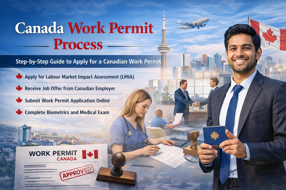 Work Permit Process