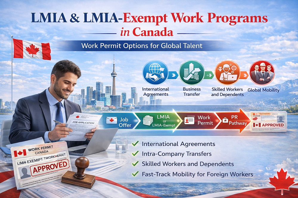 LMIA & Exempt Work Programs